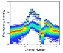 PE spectra