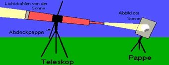 Projektion eines Sonnenbildes durch einen Refraktor auf einen Schirm