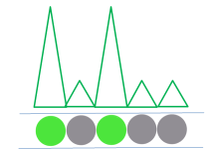 Reader's signal of green and non green droplets