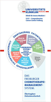 DAS FREIBURGER CHEMOTHERAPIE-MANAGEMENT-SYSTEM